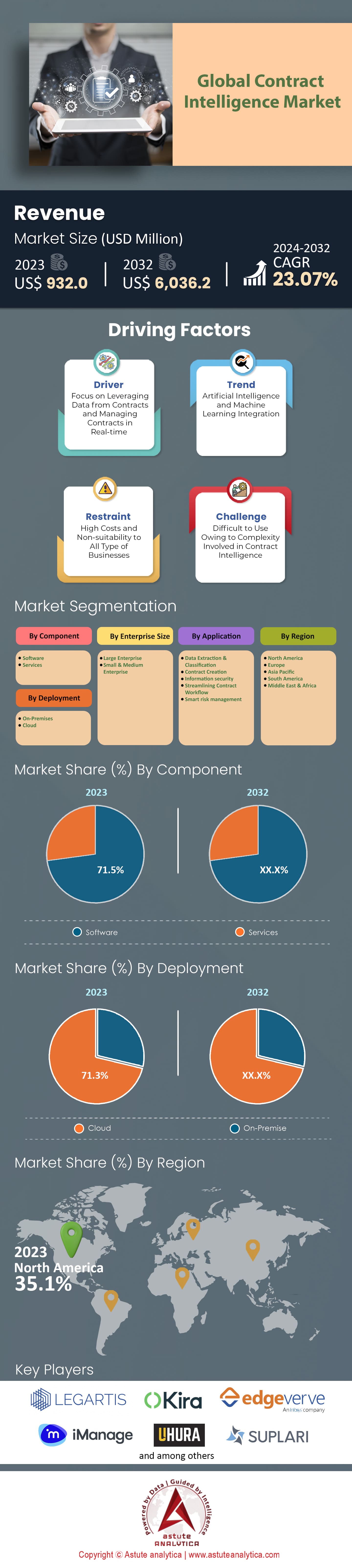 コントラクトインテリジェンス市場